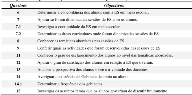 Tabela 7. Questões e objectivos do questionário dos alunos (QUESCE-A). 