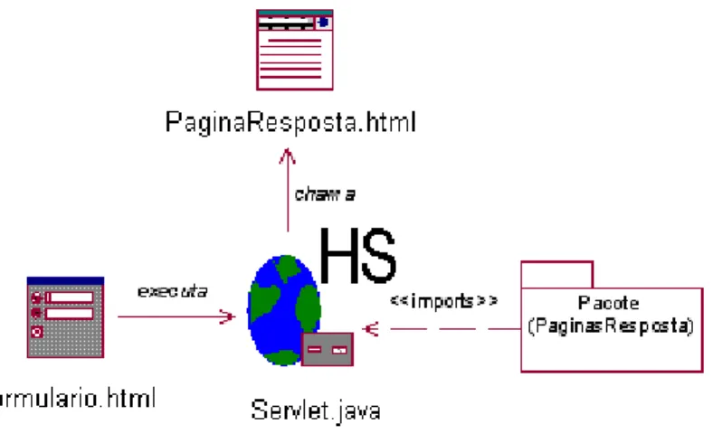 Figura 6 - Servlet segmentado 