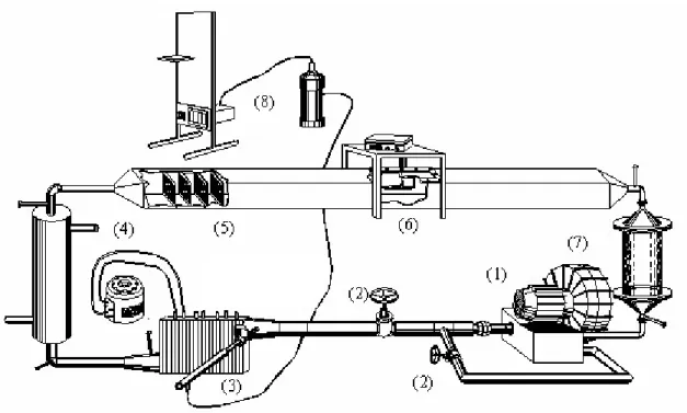 Figura 3.2: Esquema da unidade de secagem utilizada para a condução dos  experimentos (CASSANDRE et al., 2001)