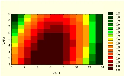 Figura 3.3: Resultado típico de velocidade do ar na região de secagem, com V A  =  0,95 ±0,05 m/s e T A  = 34,0 ± 0,5°C