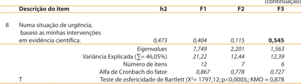 Tabela 6 - Matriz de correlações de Pearson entre os fatores e o total da escala ECESU.