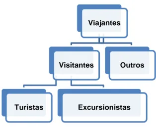 Figura 2.1 – Classificação do Visitante 
