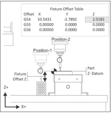 Figure 11-Z-axis Offset(19)  Program Execution 