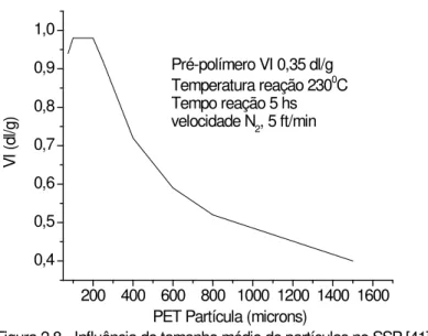 Figura 2.8 - Influência do tamanho médio de partículas no SSP [41]