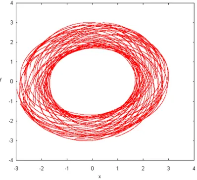 Figura 2-8: Projeção sob o plano xy da coordenada relativa ~x e − ~x p em função do tempo, (uma órbita cada 100 voltas)
