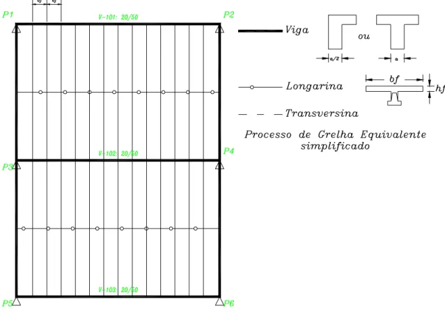 FIGURA 3.6- Esquema para a utilização do processo de grelha equivalente  simplificado 