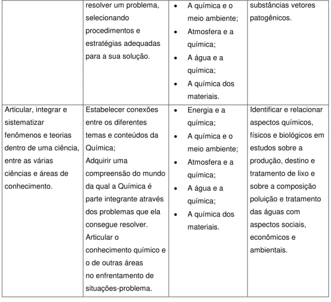 Tabela 5.3.3- Competências associadas ao domínio Contextualização  Sociocultural.  Na área de Ciências  Naturais  Em Química  Conteúdos  abordados (Unidade  Temática)  Método de ensino e aprendizagem  Compreender o  Conhecimento  científico e o  tecnológic