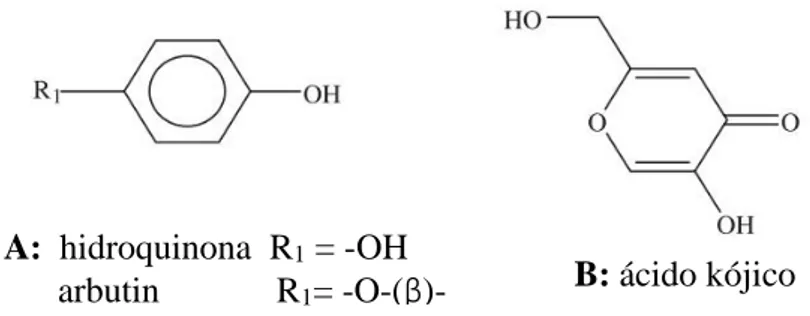 Figura 3.4 - Estruturas químicas da hidroquinona, arbutin e ácido Kójico. Adaptado de  Solano et al., 2006