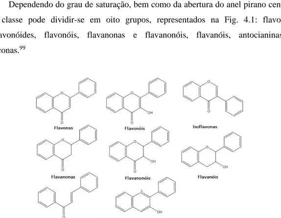 Figura 4.1- Estrutura química dos principais grupos de flavonóides. Adaptado de Huang  et al., 2010  98