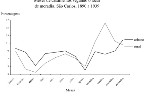 Gráfico 3