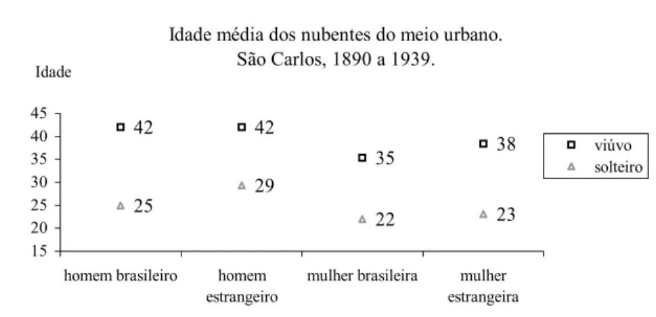 Gráfico 1
