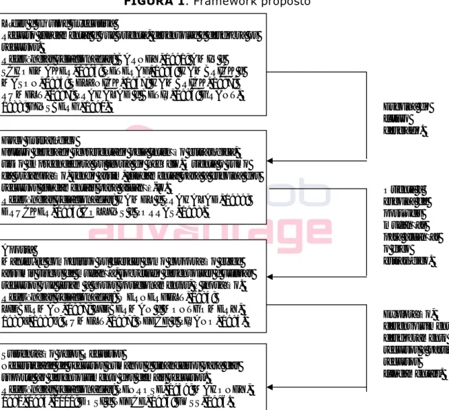 FIGURA 1. Framework proposto 