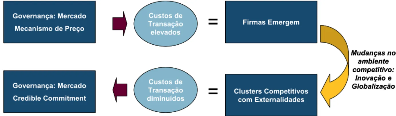 FIGURA 2.9 – Integração Cluster e ECT. 