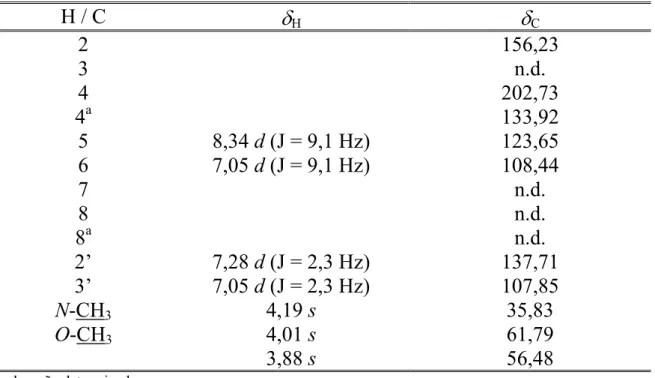 TABELA 3.15. Dados espectroscópicos de RMN  1 H e  13 C da isoesquimianina.  H / C  δ H δ C 2   156,23  3   n.d