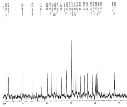FIGURA 3.7. Ampliação do espectro de RMN  13 C do benzoato de β-sitosterila  (3) (CDCl 3 , 100 MHz)