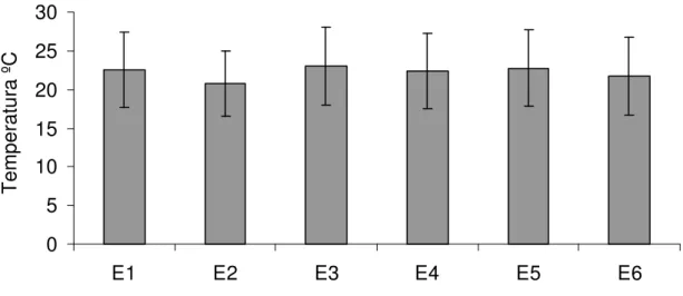 Figura 4: Valores obtidos de vazão (m 3 /s), em alguns meses durante o período de estudo