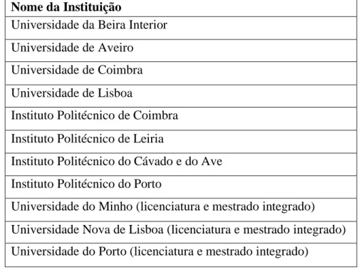 Tabela  2:  Instituições de ensino superior público com licenciatura em engenharia  em gestão industrial 