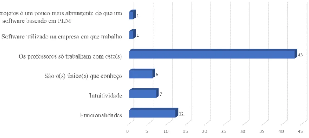 Gráfico  3:  Resposta  à  questão  “Porque  motivo  utiliza  esse(s)  software(s)?”  dos  questionários aos alunos 