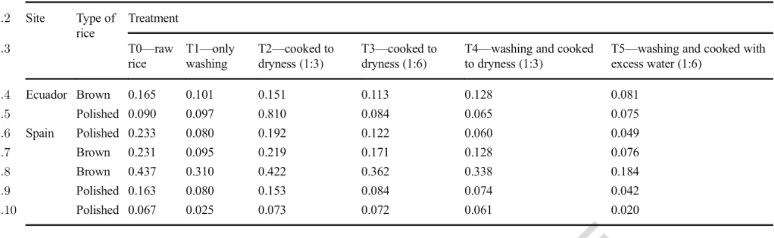 Fig. 3 Decrease in the