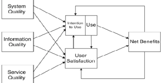 Figura 3: Análise da qualidade dos sistemas de informação. 