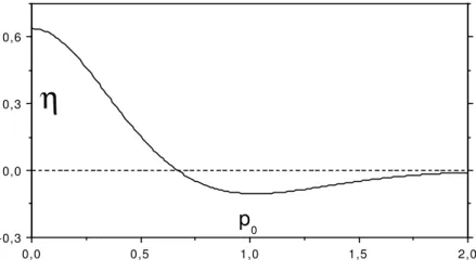Figura 2.3: O coe…ciente de mudança do momento, ´ , contra o momento inicial, p 0 , para r = 0