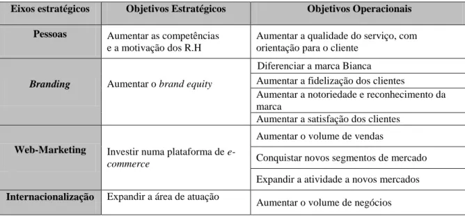 Tabela 5 - Quadro de objetivos estratégicos e objetivos operacionais 