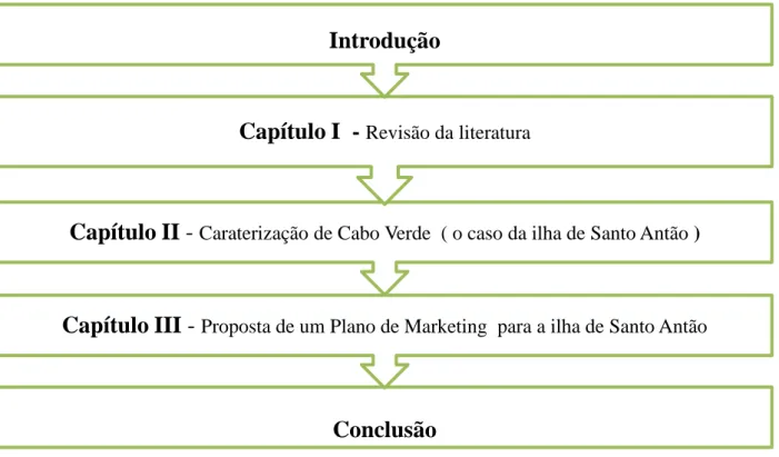 Figura i : Estrutura do Trabalho  