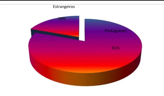 GRÁFICO REPRESENTATIVO DOS VISITANTES NACIONAIS 2500 2000 1500 1000 500 0