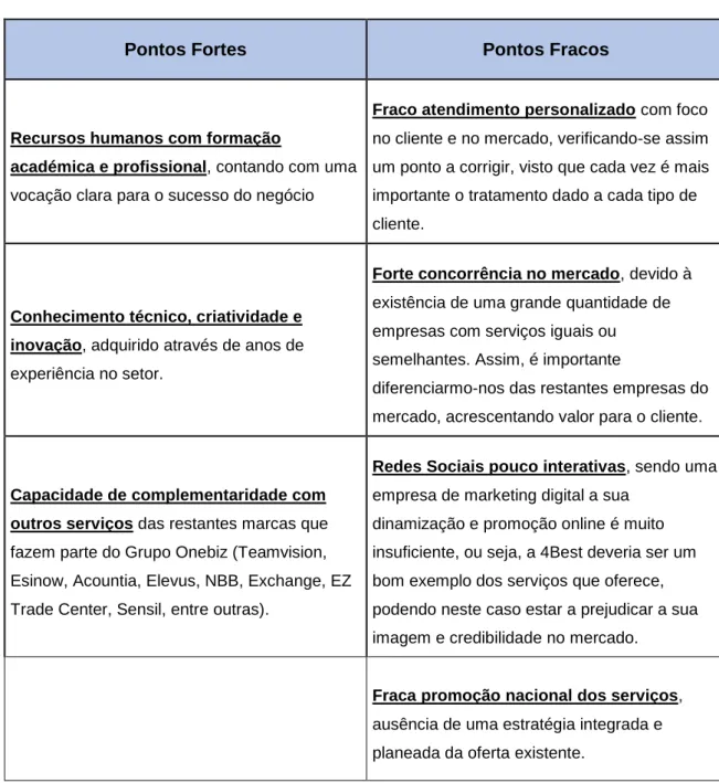 Tabela 4 - Pontos Forte e Fracos 