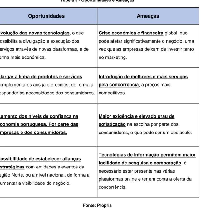 Tabela 5 - Oportunidades e Ameaças 