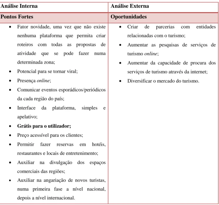 Tabela 11- Modelo Esquemático da Análise SWOT 