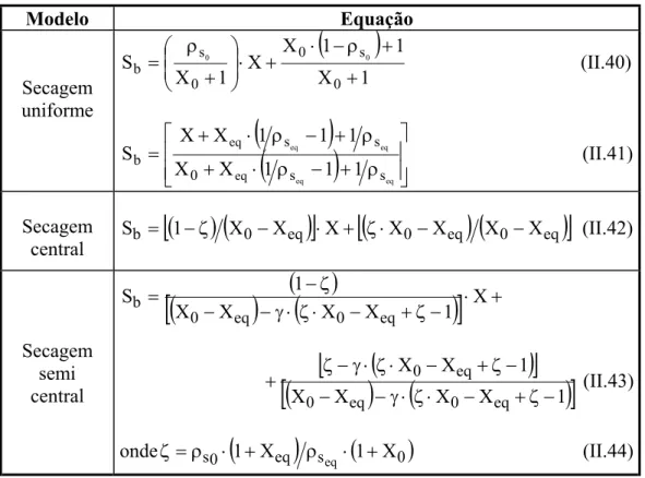 Tabela II.5: Equações dos modelos de encolhimento propostos por SUZUKI et  alii. (1976)