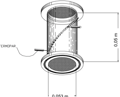 Figura III.7 - Esquema da célula de secagem para obtenção da distribuição da  temperatura ao longo do leito