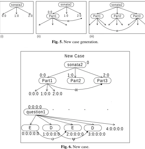 Fig. 5. New case generation.