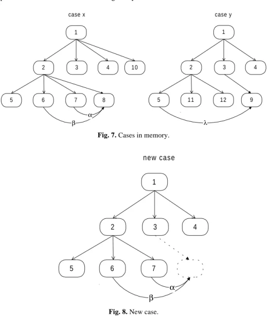 Fig. 7. Cases in memory.