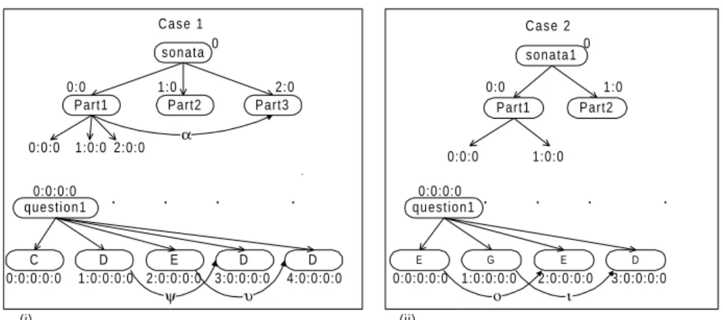Fig. 4. Cases in memory.