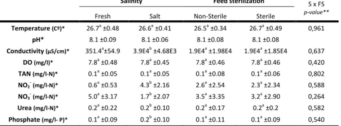 Table IV