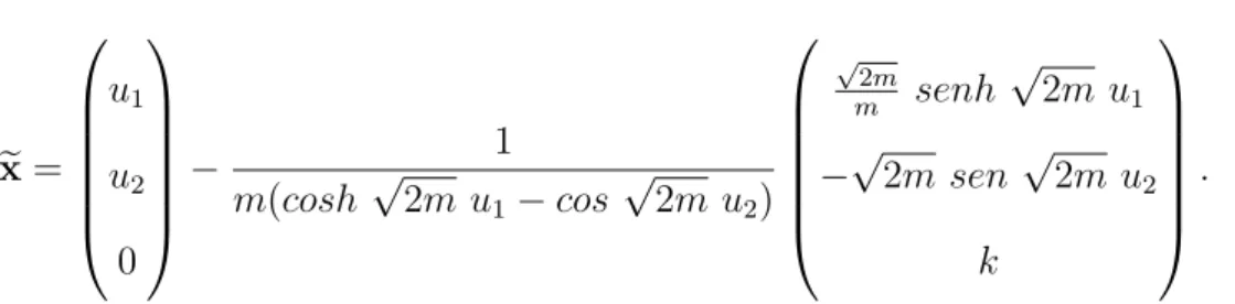Figura 2: m = 3 e m = 1, respectivamente. k = 1