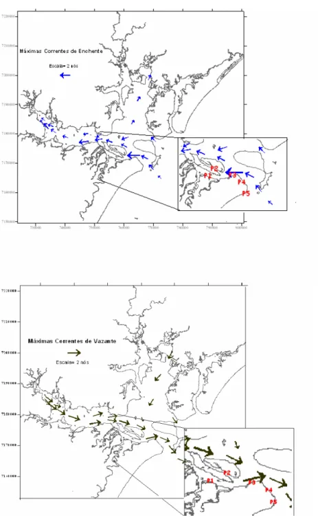 Fig. 1.2. Direção e intensidade das correntes de marés enchente e vazante na Baía de  Paranaguá, em destaque as áreas de coleta 