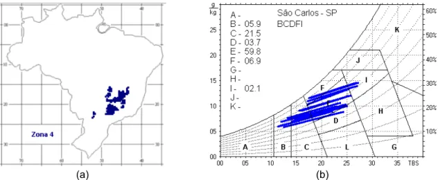 Figura 4.1: Zona Bioclimática 4 e o clima de São Carlos sobre a Carta Bioclimática. 