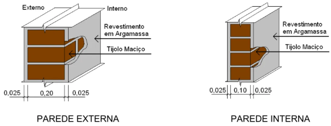 Figura 4.20: Detalhe construtivo das alvenarias externa e interna - Edificação 6 