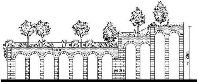 Figura 2.3: Desenho de secção dos Jardins Suspensos da Babilônia  Fonte: OSMUNDSON, 1999, p.113