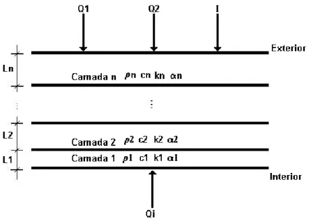 Figura 2.17: Esquema de composição de camadas de uma cobertura  Fonte: AL-SANEA, 2002