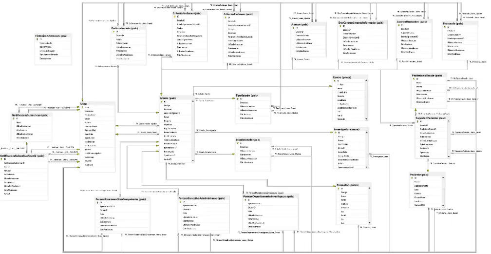 Figura 12 - Diagrama da Base de Dados final 