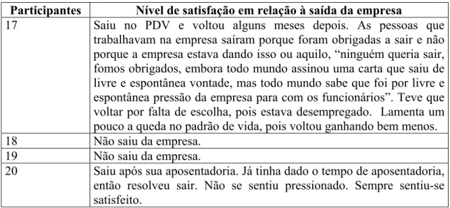 TABELA B.5 Nível de formação dos participantes. 