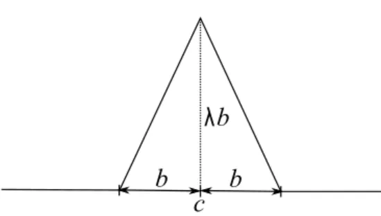 Figure 1: A spike function.