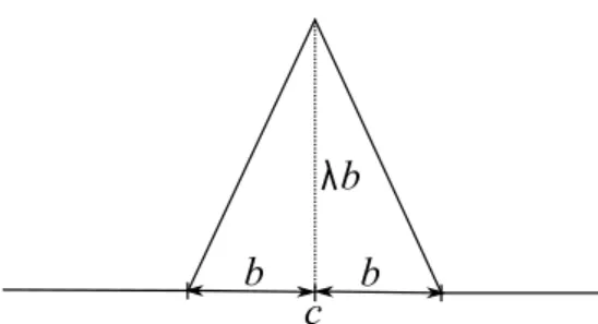 Figure 1: A spike function.