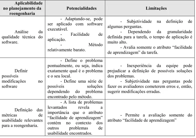 Tabela 3-2: Análise da aplicabilidade do Percurso Cognitivo com base em suas potencialidades e limitações.