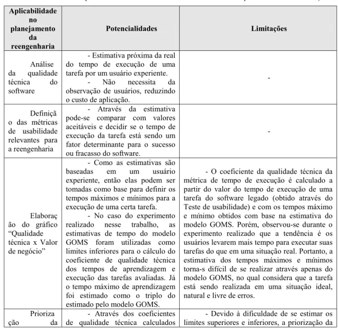 Tabela 3-4: Análise da aplicabilidade do Modelo GOMS com base em suas potencialidades e limitações.