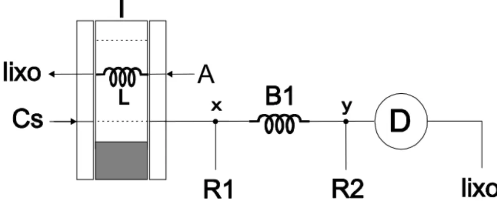 Figura 3.9 - Diagrama de fluxo do sistema utilizado para avaliação do detector de  quimiluminescência